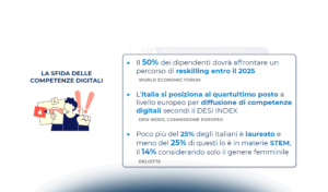Le priorità di Innovazione Digitale per le imprese italiane