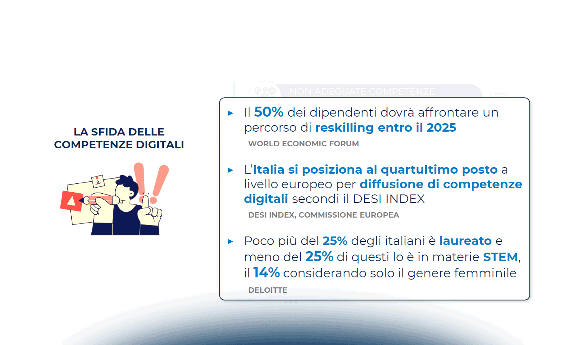 Le priorità di Innovazione Digitale per le imprese italiane