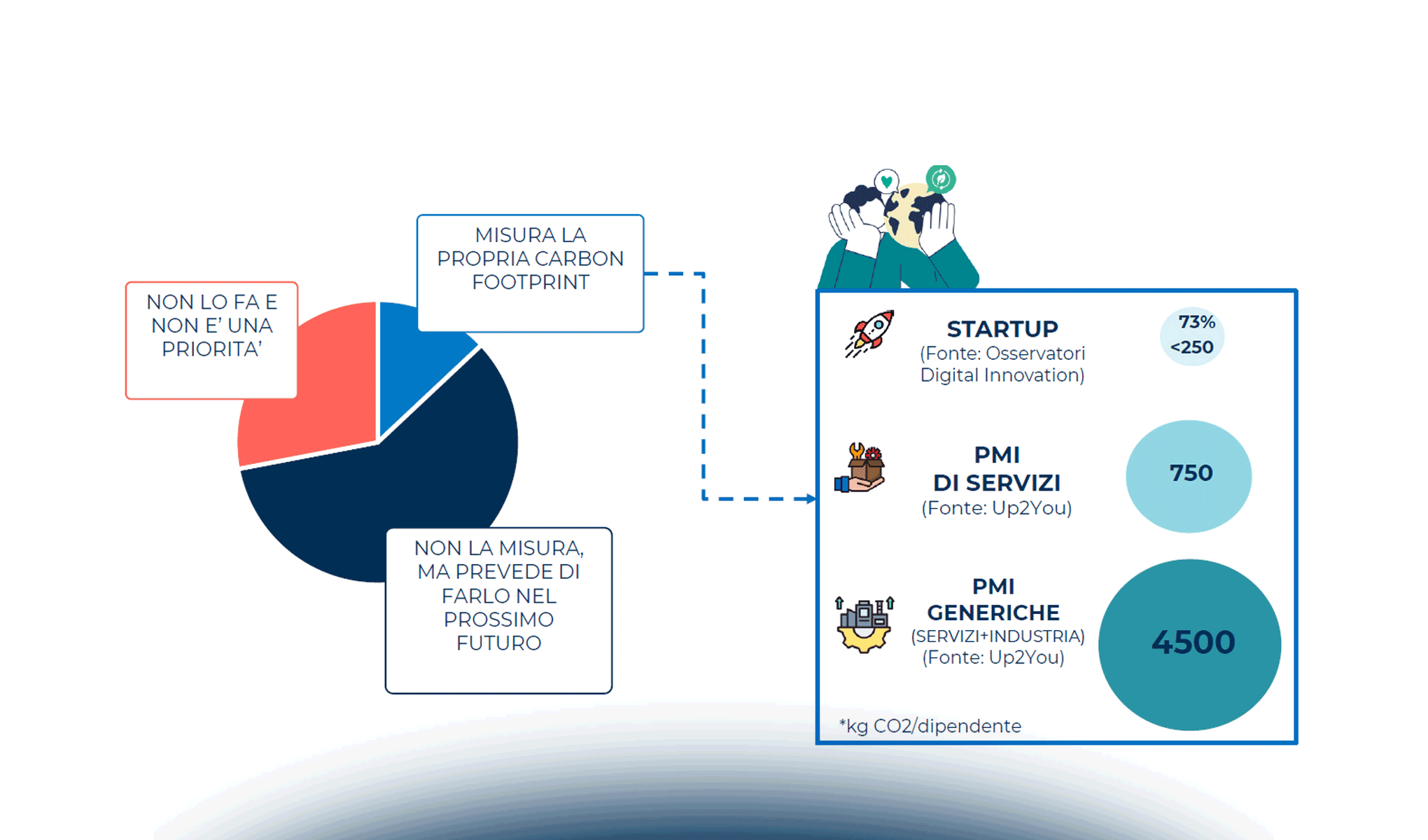 Sostenibilità e innovazione: qual è il ruolo delle startup?