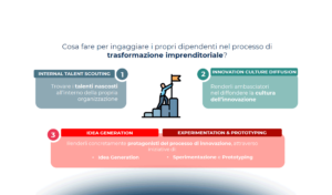 Nuovi modelli organizzativi per approcci Open Innovation