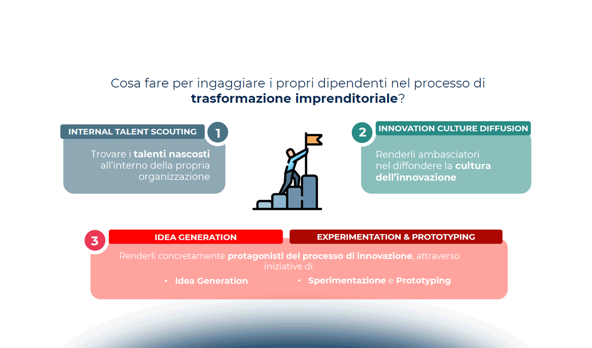 Nuovi modelli organizzativi per approcci Open Innovation