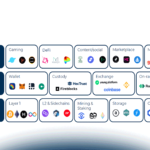 Web3 e DApp: cosa c'è di nuovo?