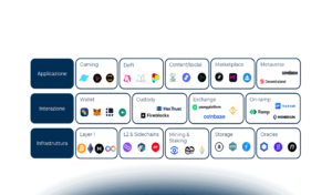 Web3 e DApp: cosa c’è di nuovo?