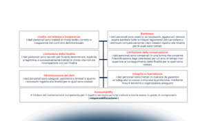 Videosorveglianza: sistemi intelligenti e nuove tecnologie