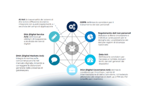 Startup e valorizzazione dei dati: le nuove frontiere della data monetization