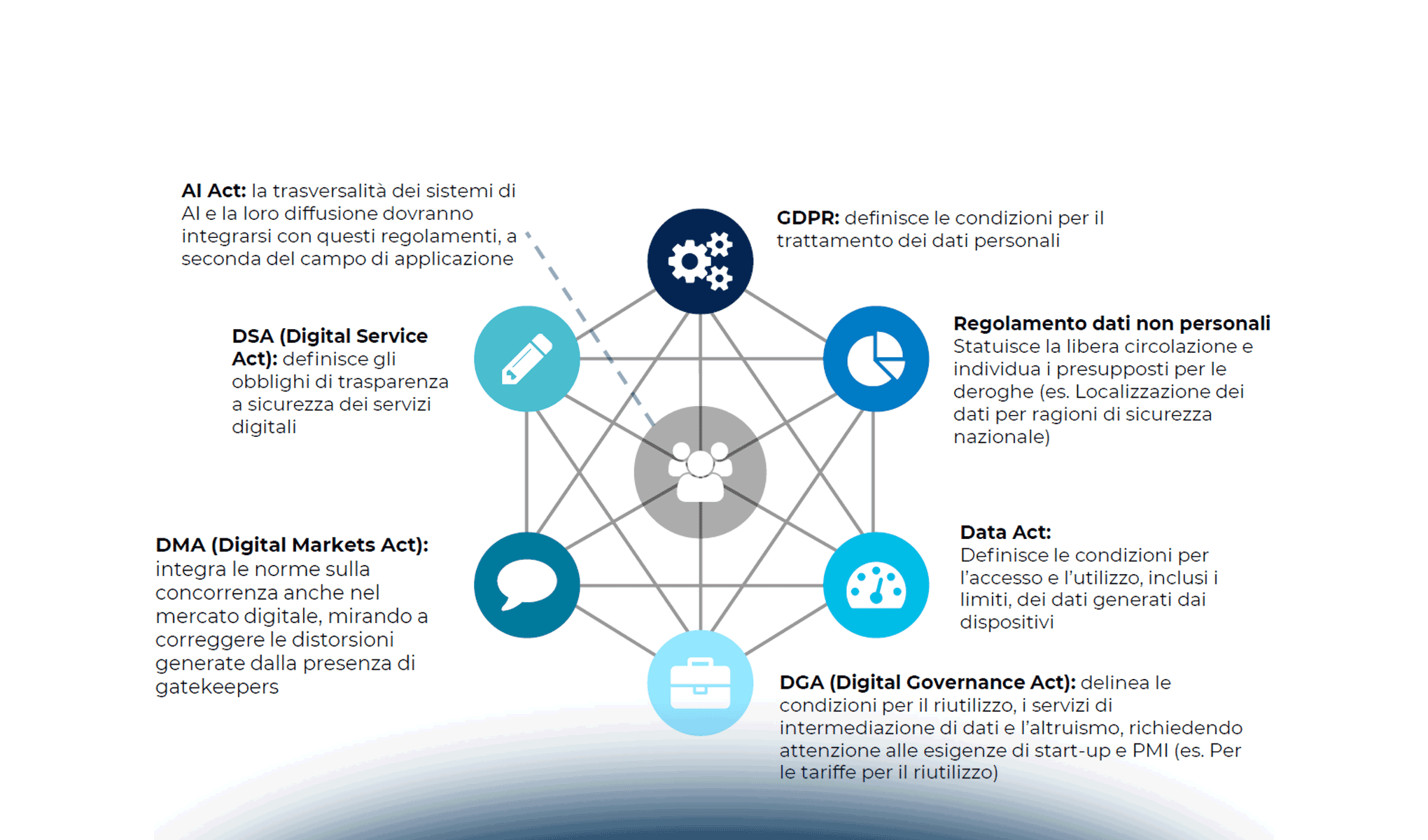 Startup e valorizzazione dei dati: le nuove frontiere della data monetization