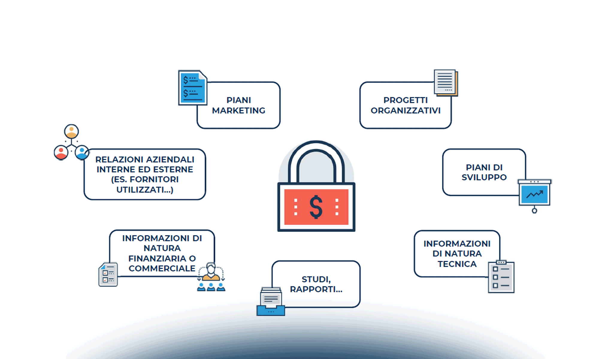 Startup e proprietà intellettuale e industriale: come proteggere gli asset immateriali