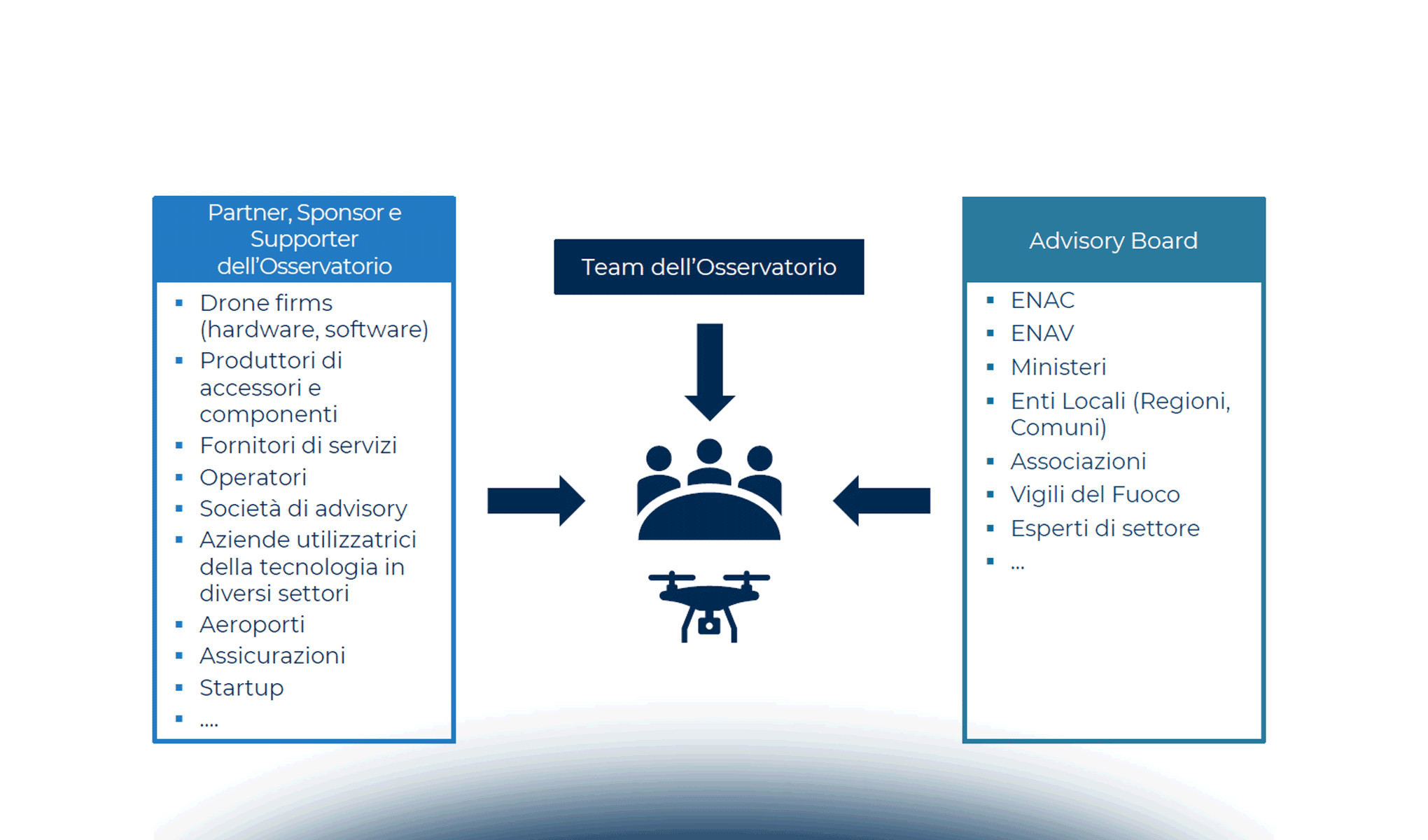 Startup di droni: trend innovativi e casi di successo