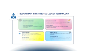 Blockchain e Intelligenza Artificiale: le sfide e le opportunità