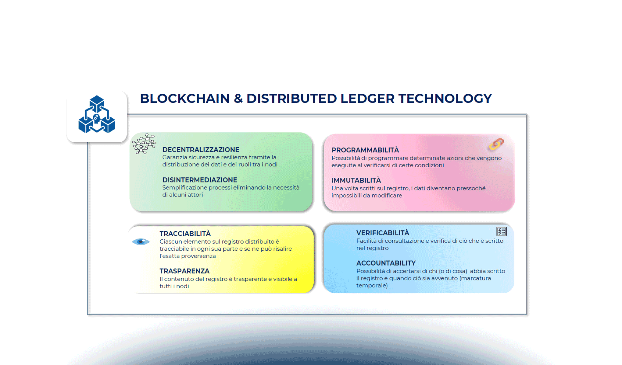 Blockchain e Intelligenza Artificiale: le sfide e le opportunità