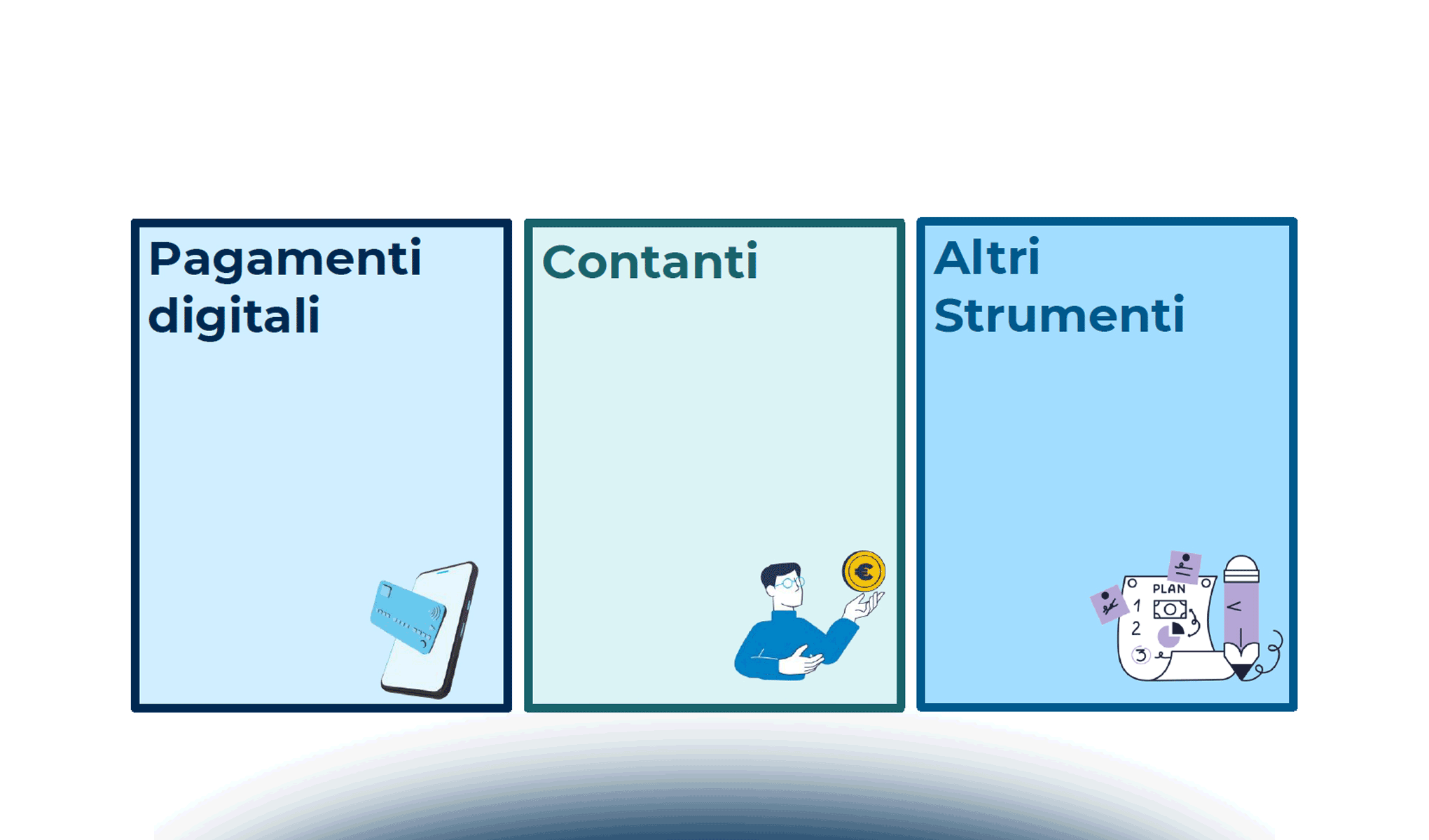 I pagamenti digitali in Italia in cifre nel 2023