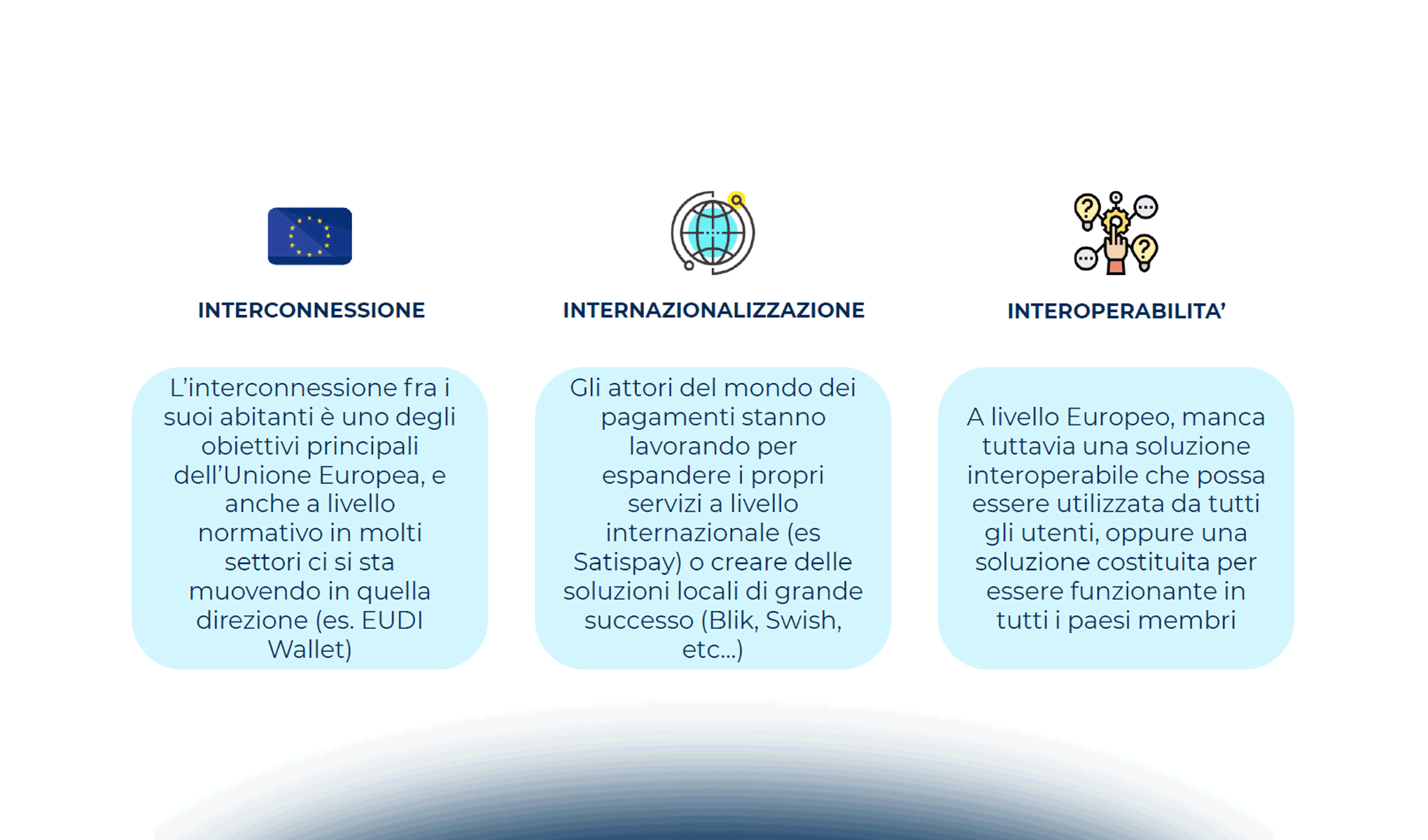 Pagamenti digitali in Italia e in Europa: le direttrici di innovazione