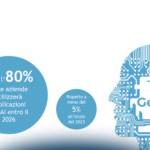 Come supportare lo sviluppo di competenze per la Generative AI