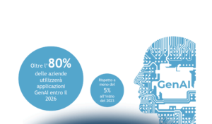 Come supportare lo sviluppo di competenze per la Generative AI