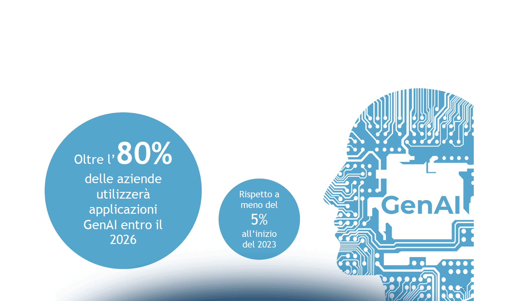 Come supportare lo sviluppo di competenze per la Generative AI
