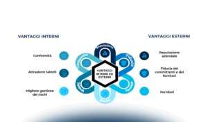 Governance aziendale e AI: la nuova frontiera dell’etica digitale
