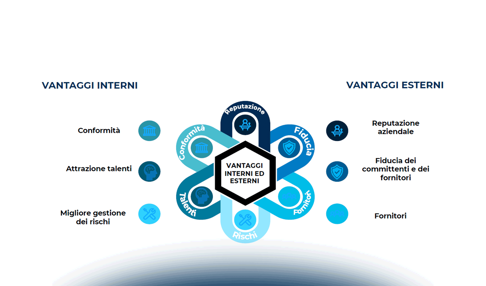 Governance aziendale e AI: la nuova frontiera dell’etica digitale