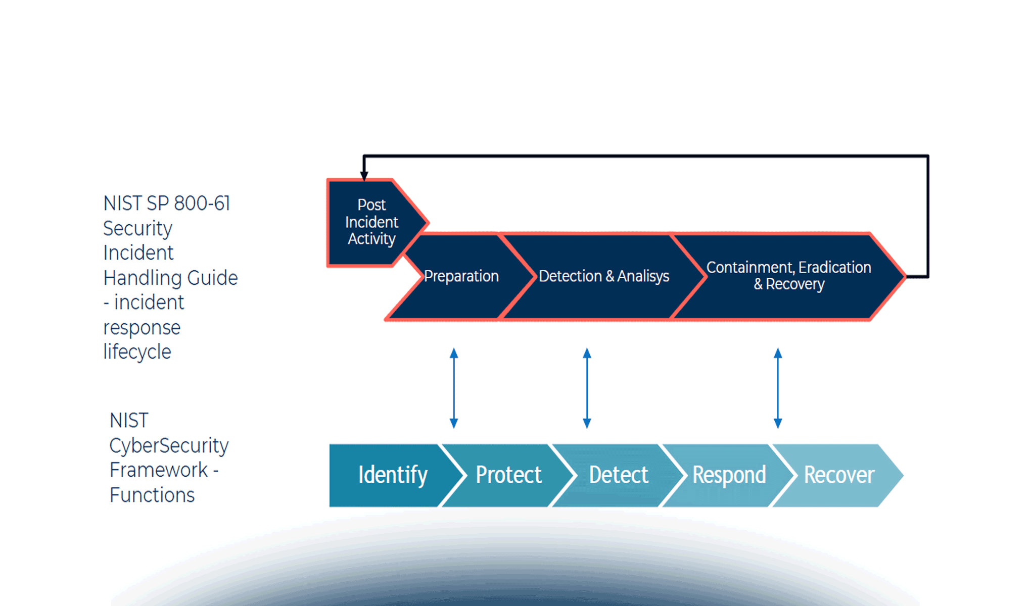 I rischi ICT nel Regolamento DORA: i punti salienti
