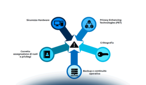 Dati sintetici e ricerca scientifica: quali opportunità?