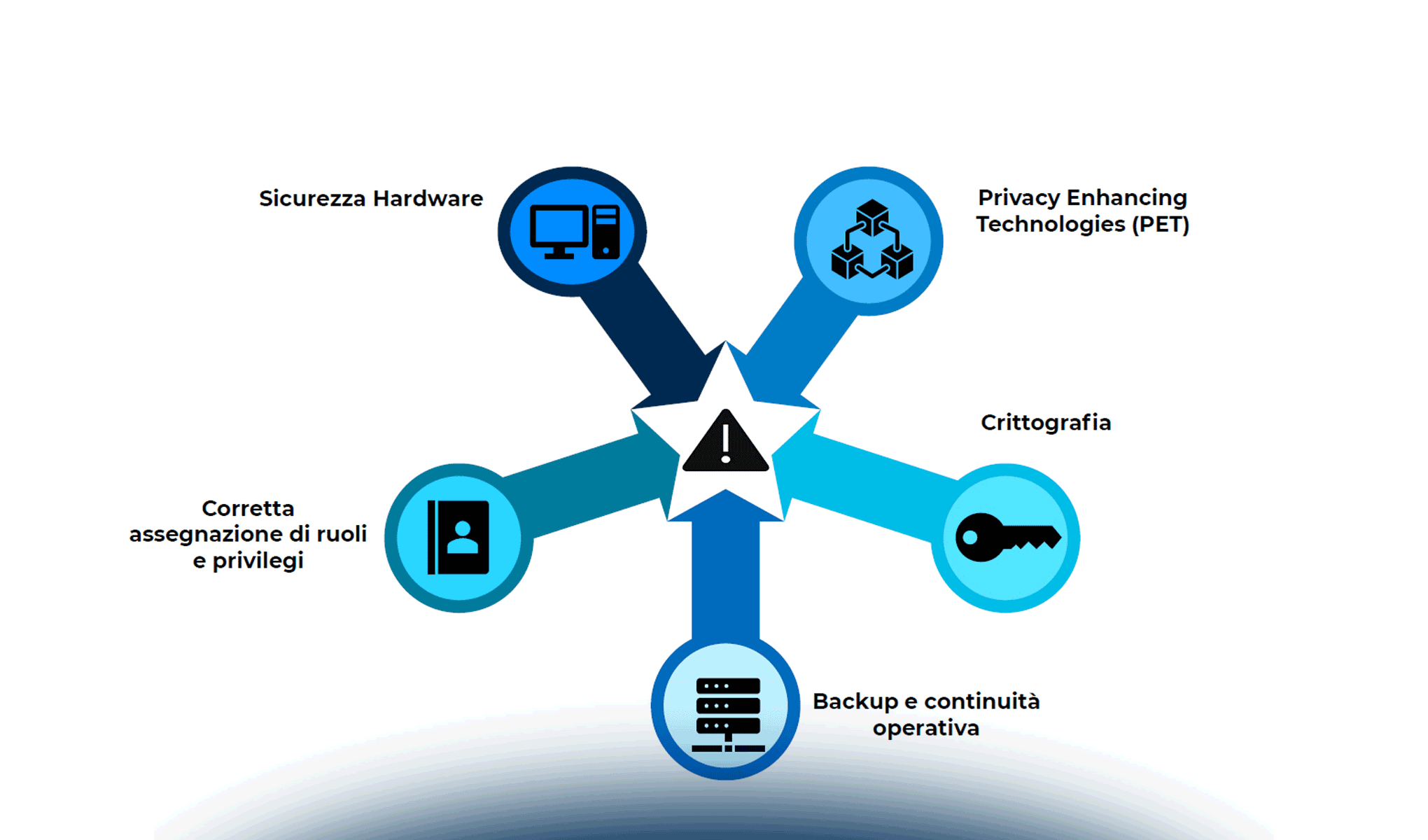 Dati sintetici e ricerca scientifica: quali opportunità?