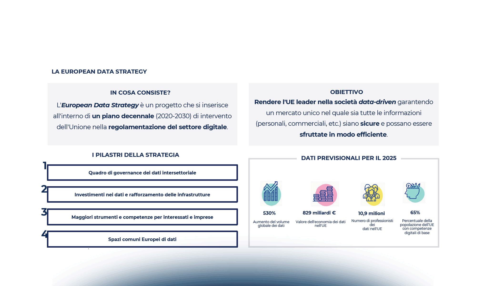Data Protection e Responsabilità Sociale d’Impresa