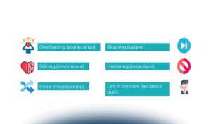 Il Digital Services Act e gli impatti per le organizzazioni