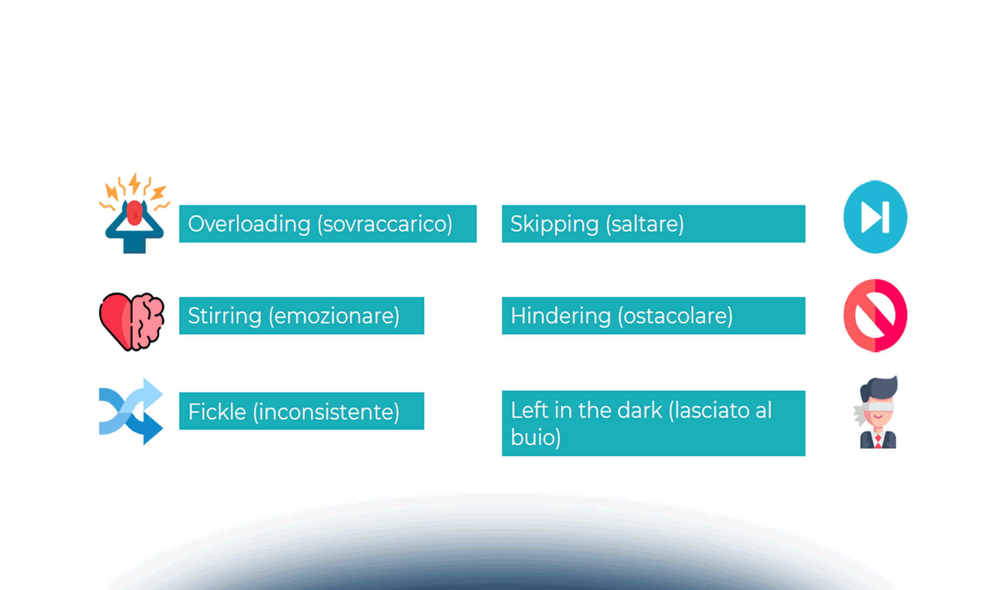 Il Digital Services Act e gli impatti per le organizzazioni