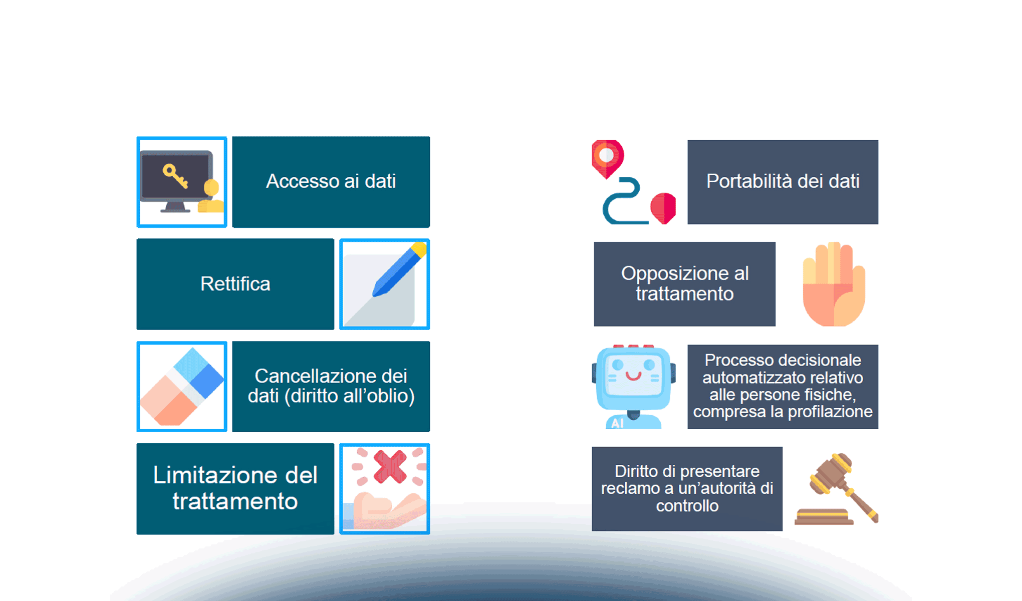 Privacy nel mondo del Gaming: la conformità alle normative