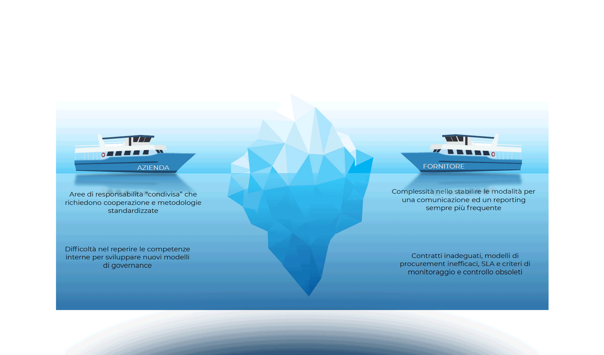 Protezione dati e Cybersecurity nella Supply Chain