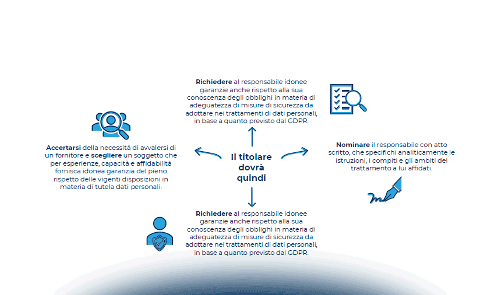 Whistleblowing e Data protection: come scegliere fornitori e piattaforme compliant