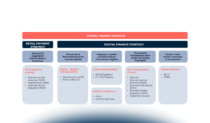 Outsourcing e Regolamento DORA: aspetti legali e di sicurezza