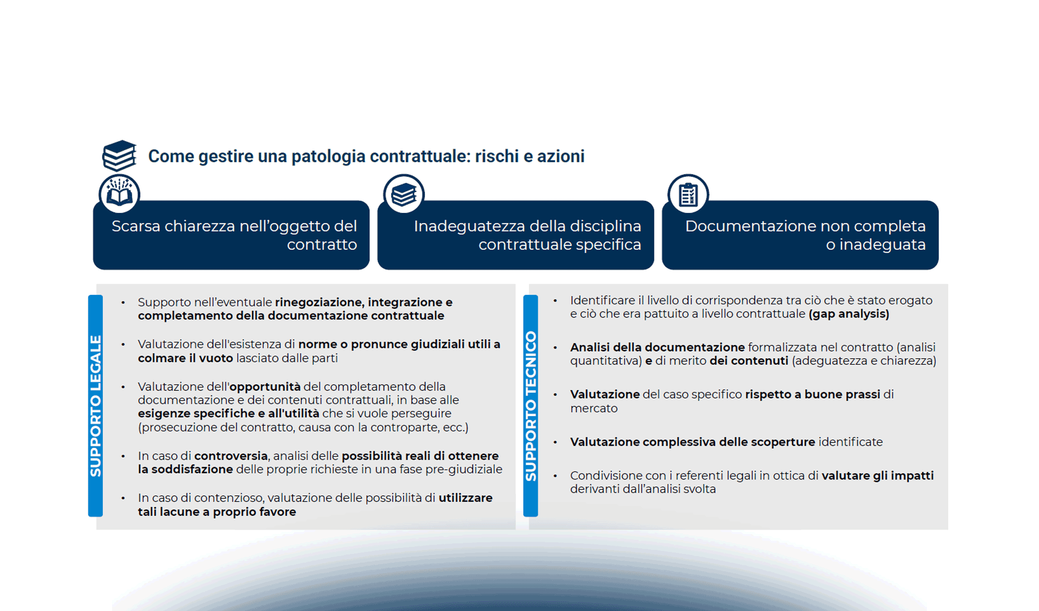 L’importanza del supporto tecnico ai legali nell’ICT Sourcing