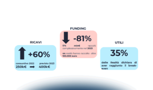 Startup Fintech & Insurtech italiane: strategie e opportunità