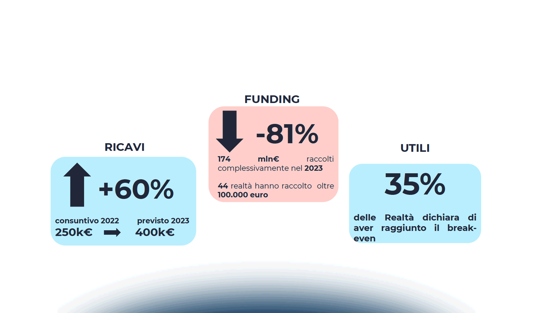 Startup Fintech & Insurtech italiane: strategie e opportunità