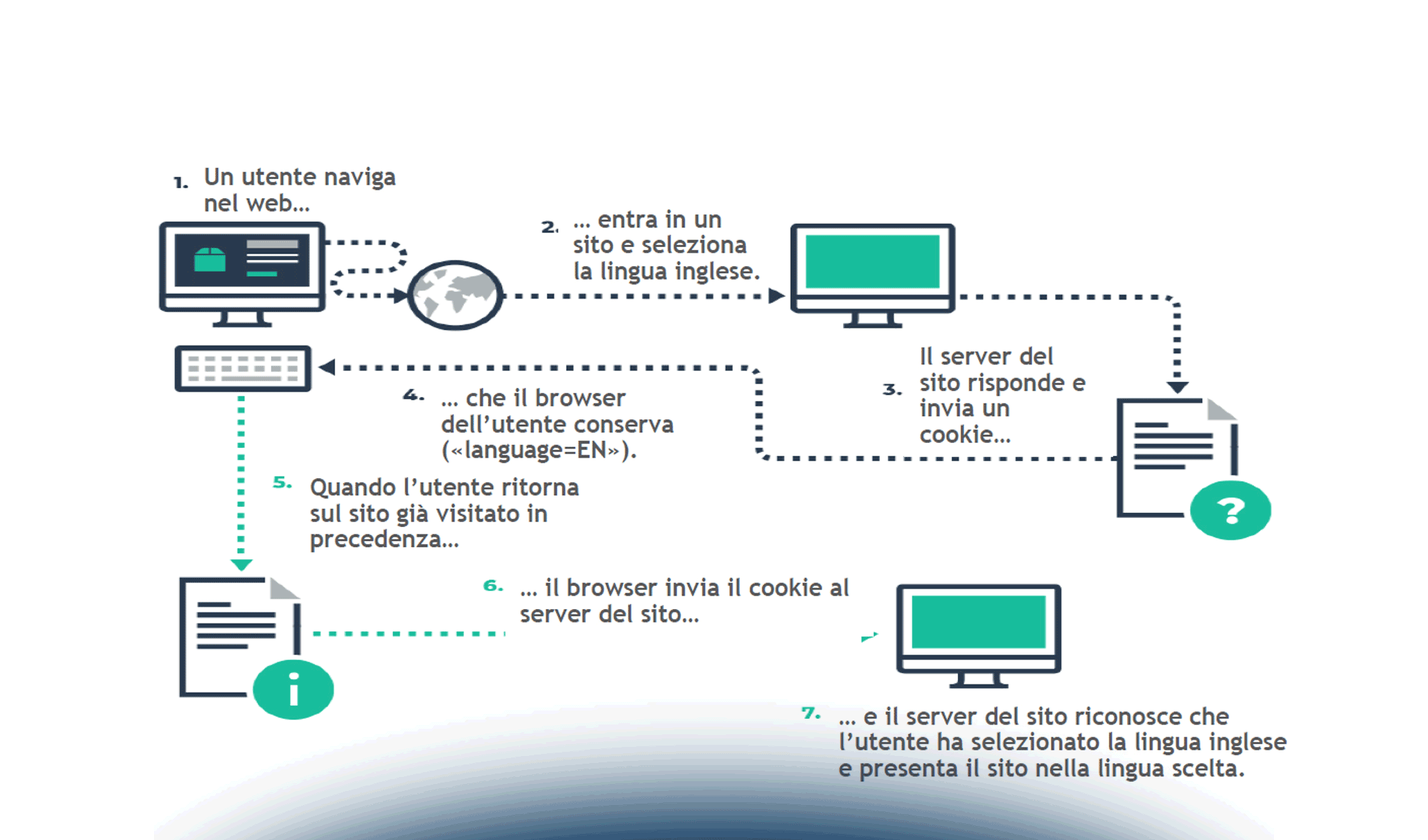 Cookies, web beacon e profilazione in ambito sanitario
