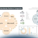 Platform Thinking e innovazione: guida al Platform Thinking Compass