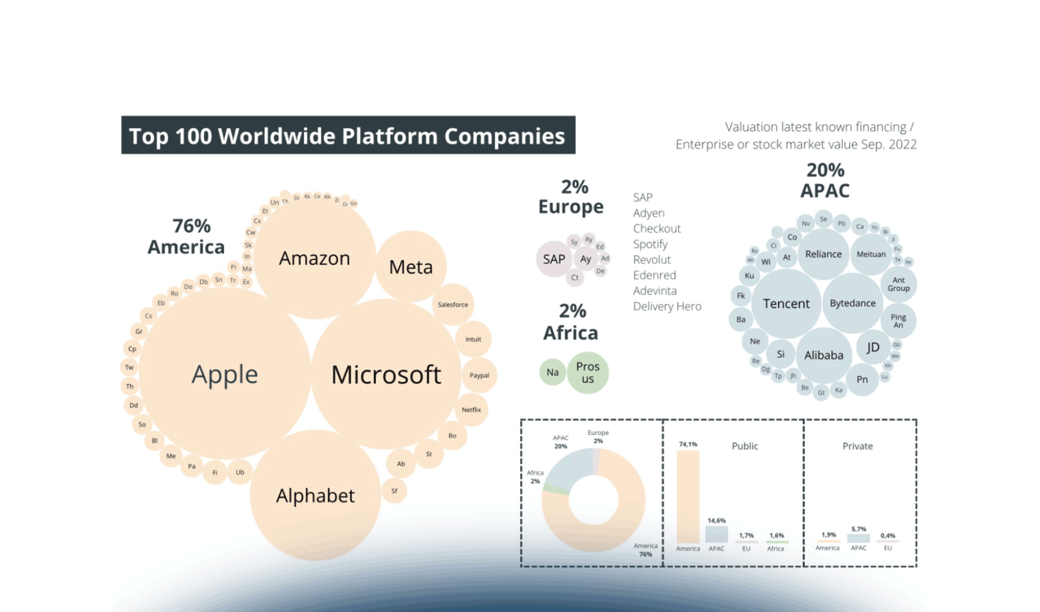 Platform Thinking e innovazione: guida al Platform Thinking Compass