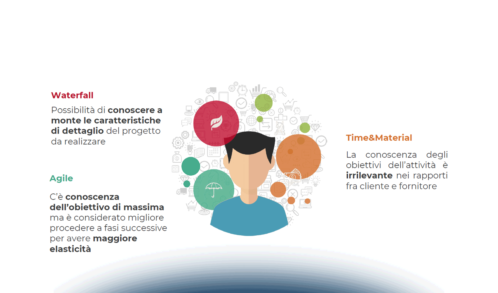 Metodologia Agile vs Waterfall e l’impatto sui contratti