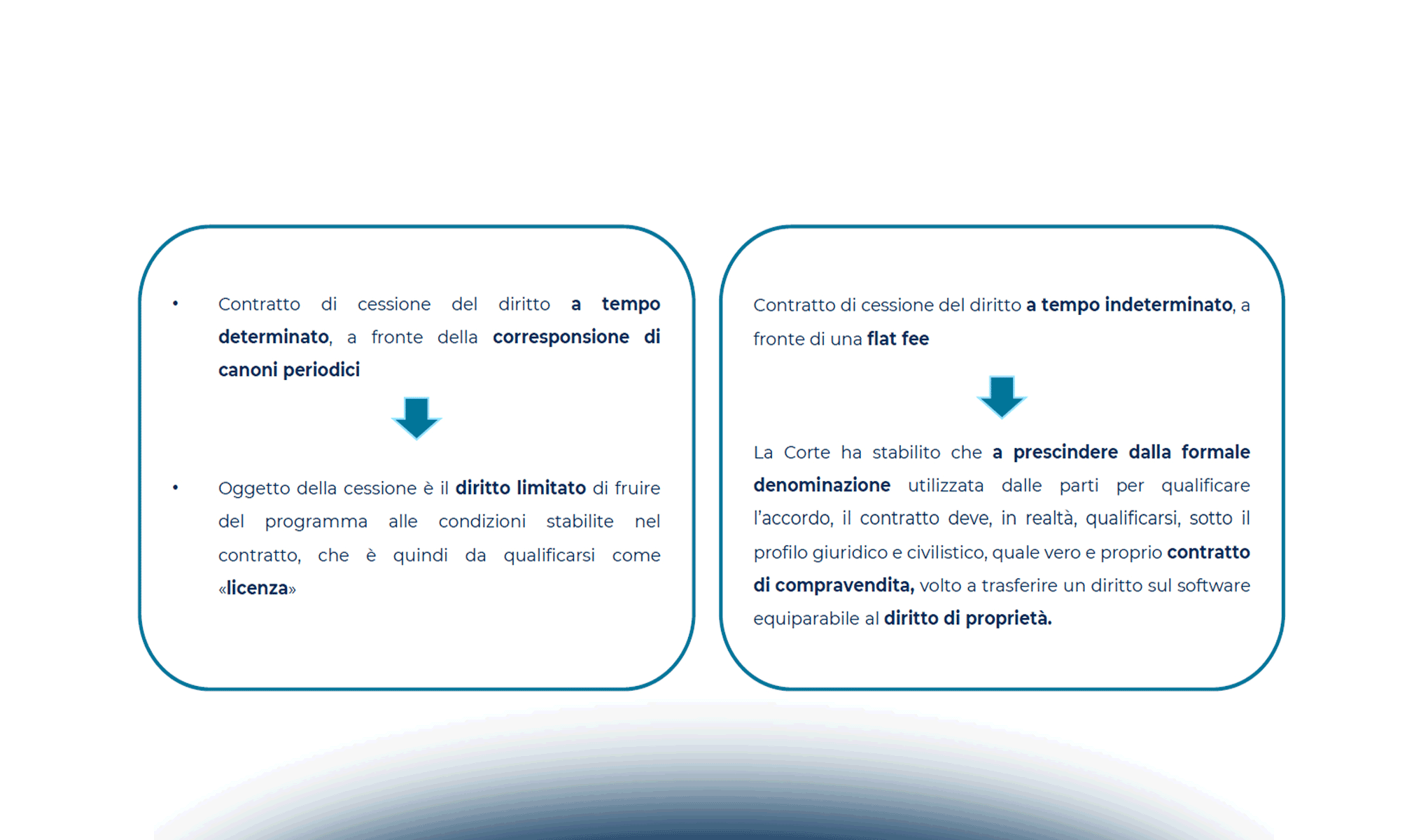 I contratti di licenza d’uso software e i contratti di manutenzione