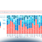 Il punto di vista degli enti locali sul PNRR: criticità e soluzioni