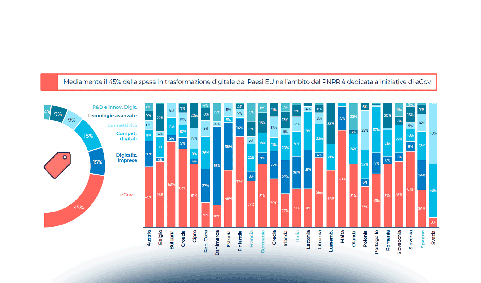 Il punto di vista degli enti locali sul PNRR: criticità e soluzioni