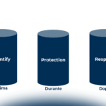 Servizi di Security: opportunità, criticità e contrattualizzazione