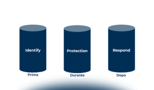 Servizi di Security: opportunità, criticità e contrattualizzazione