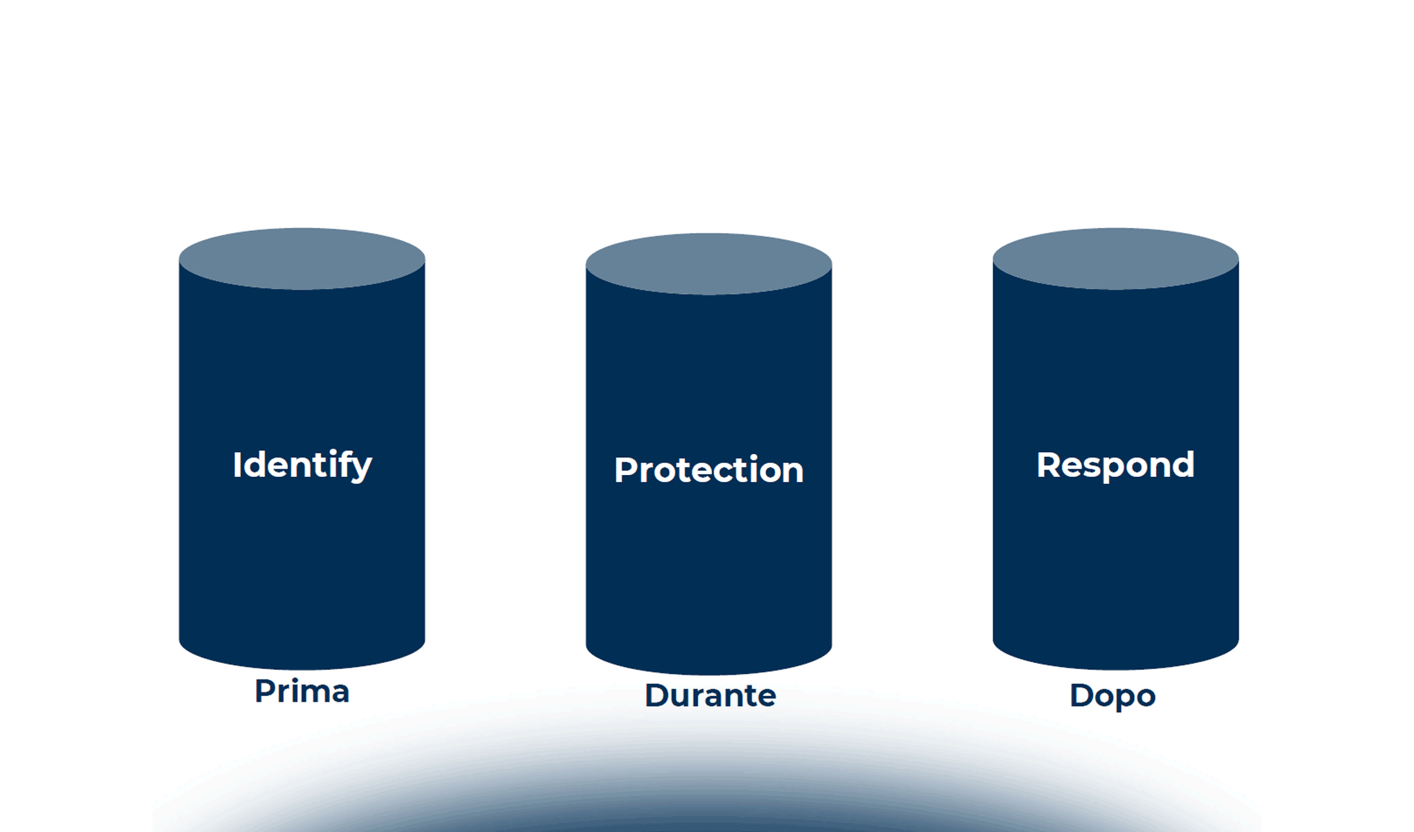 Servizi di Security: opportunità, criticità e contrattualizzazione