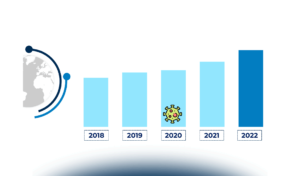 Crisis Management: come gestire una crisi cyber aziendale
