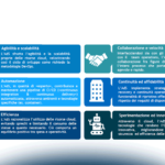 Cloud Computing: quando gli AdS sono tra le nuvole