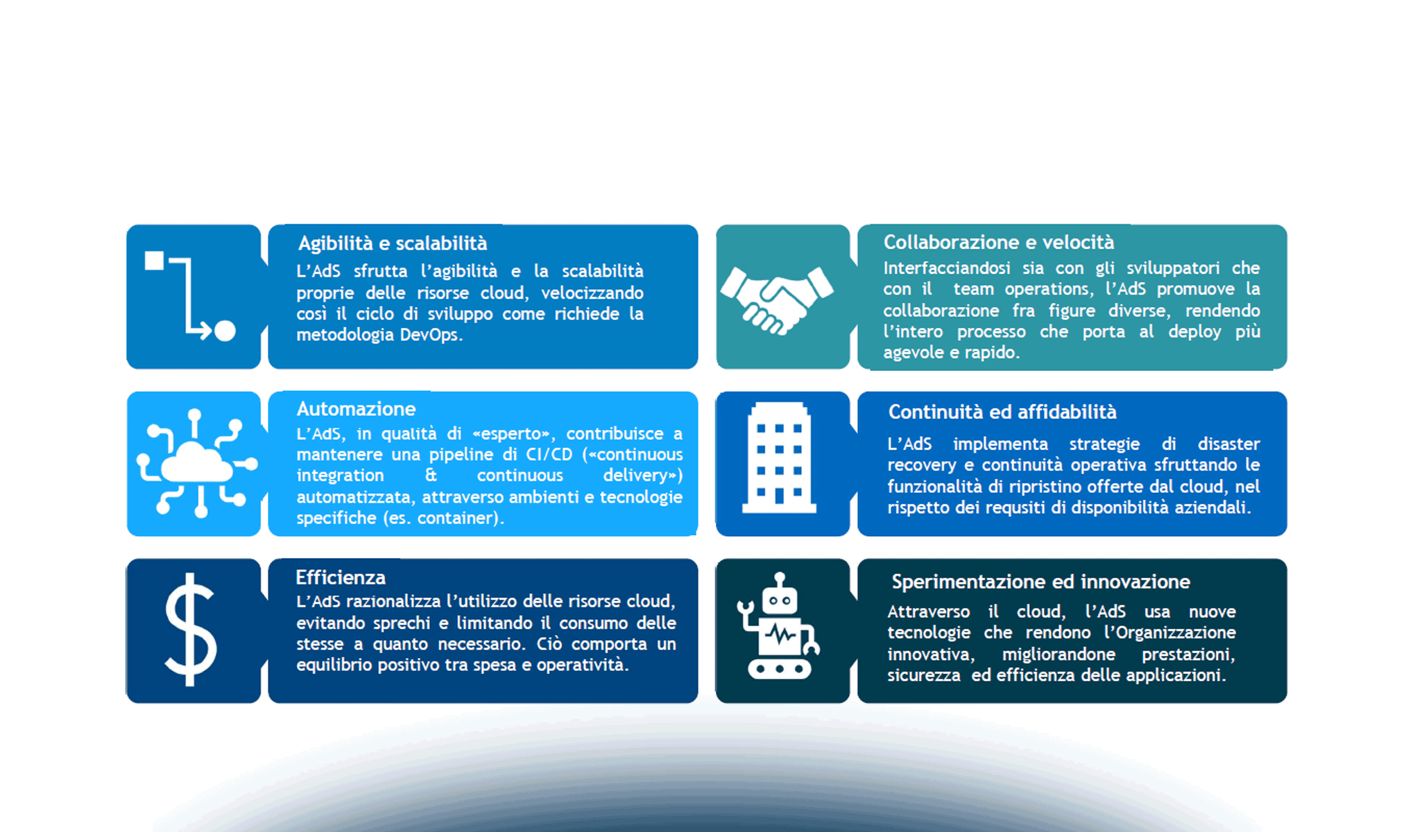 Cloud Computing: quando gli AdS sono tra le nuvole