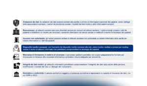 Sanità convergente: IT, dispositivi medici e relativi fornitori