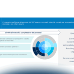 SOC Outsourcing: impatti organizzativi e di governo dei fornitori