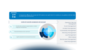SOC Outsourcing: impatti organizzativi e di governo dei fornitori